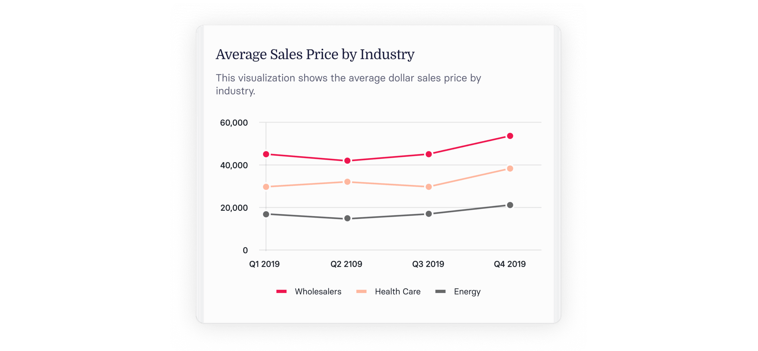 14 Crucial Sales Performance Metrics for 2024 & Beyond